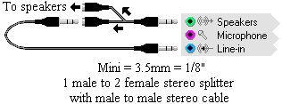 Splitter Cable Setup